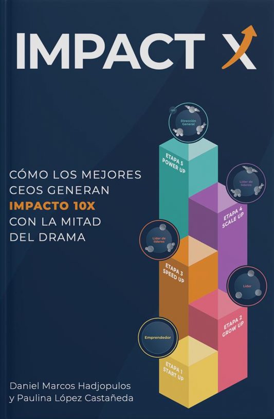 Impact X | Daniel Marcos